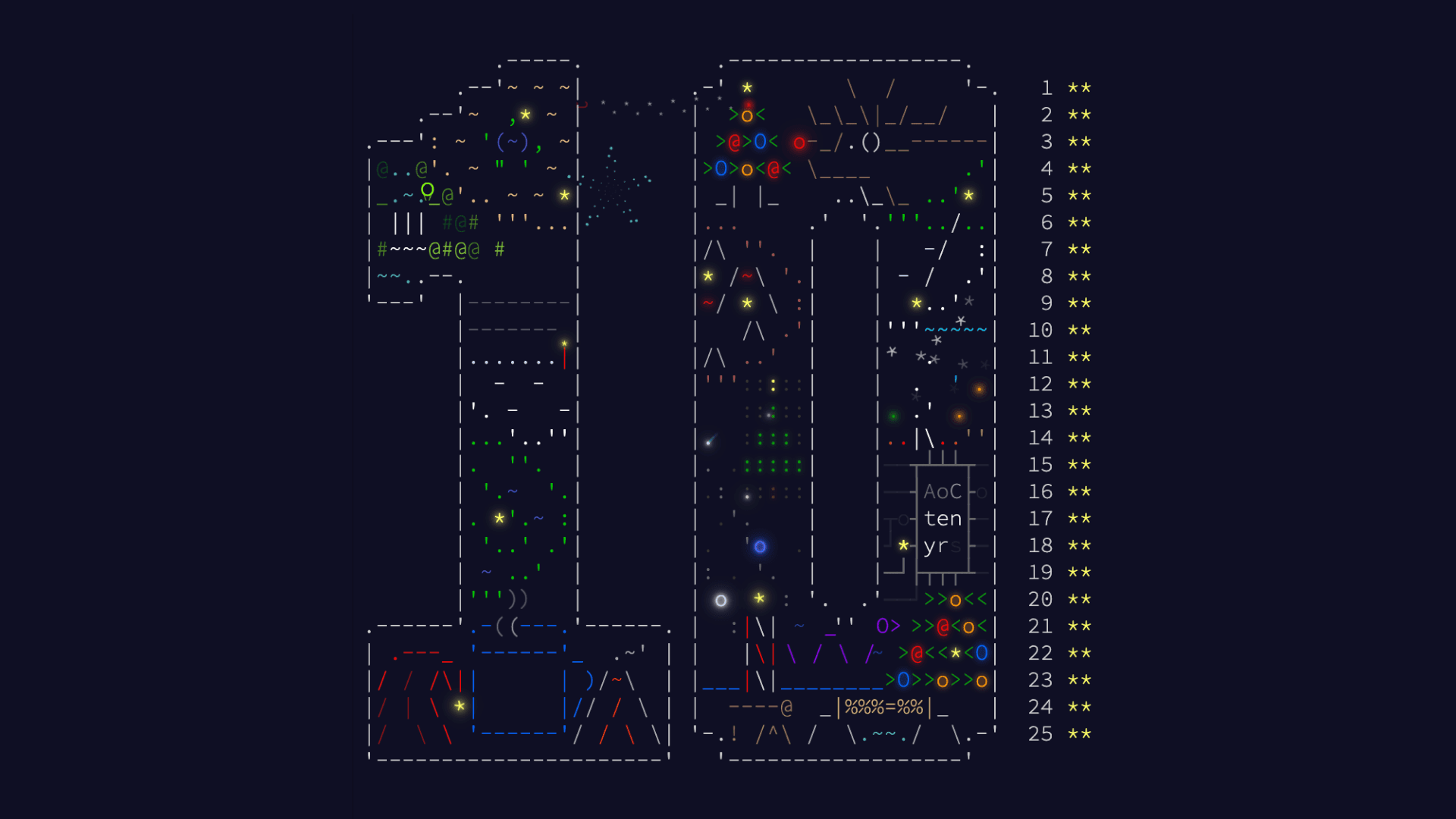 Advent of Code solutions