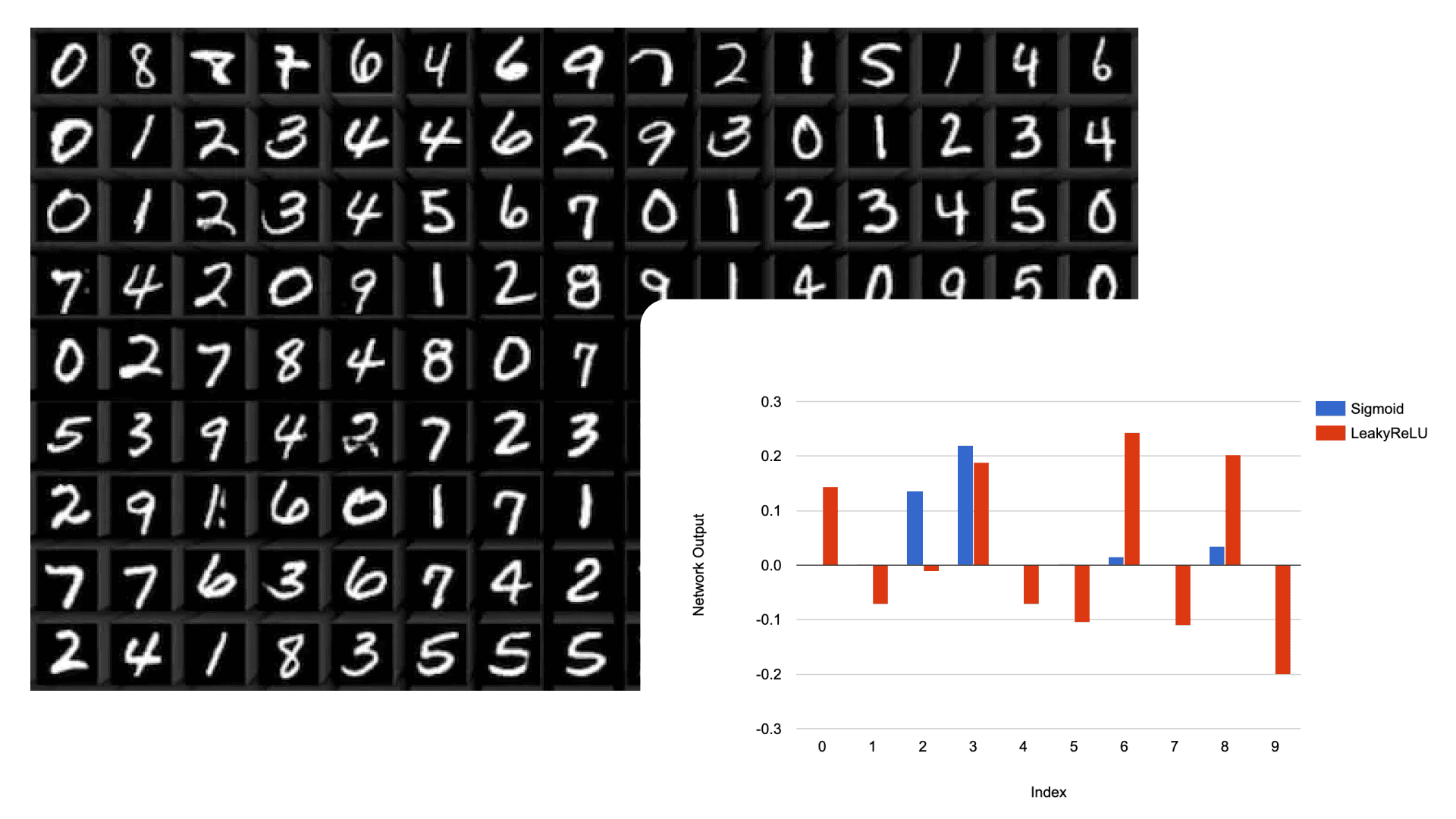 C++ Neural Network